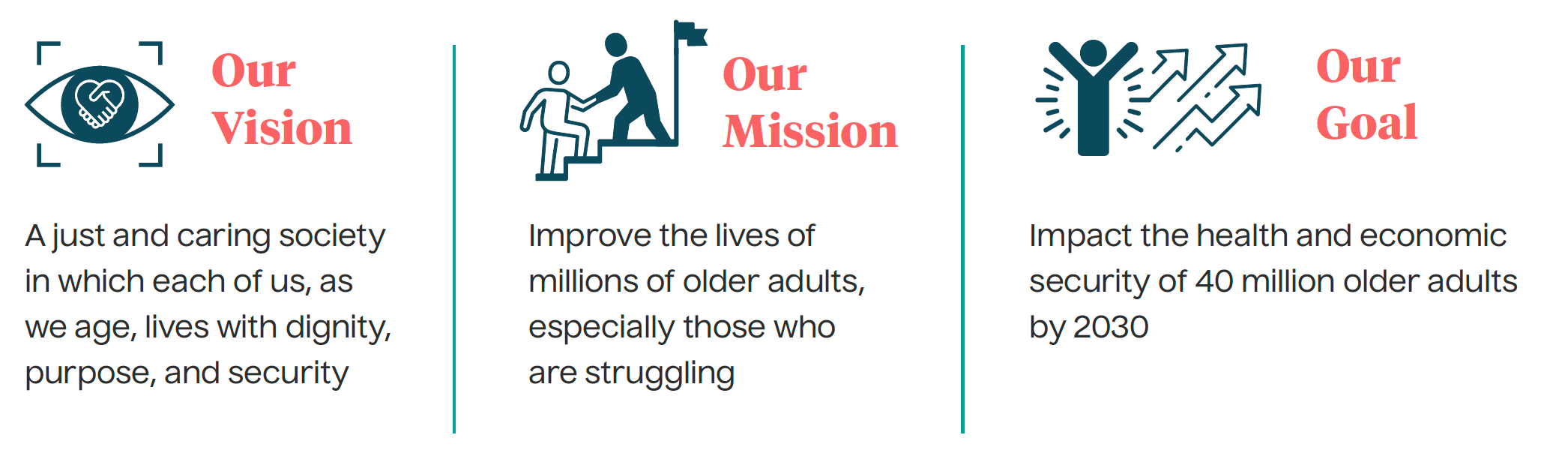 NCOA Vision, Mission, and Goal