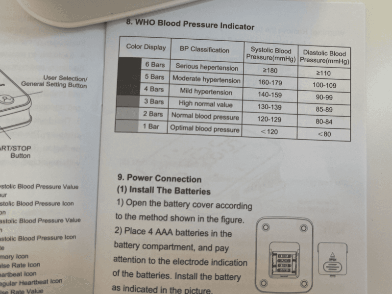 The Oxiline 9S Pro manual, open to a page explaining the WHO blood pressure indicator