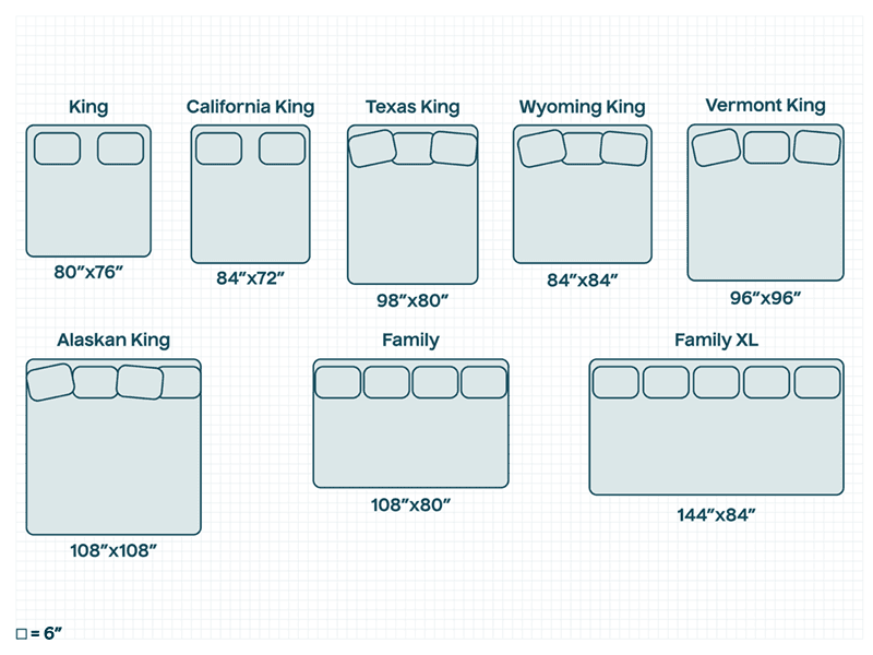 Oversized Mattress Sizes including California King and Family XL