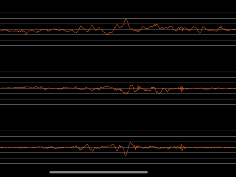 A seismograph reading of the Nolah Evolution Luxury firm showing excellent motion isolation