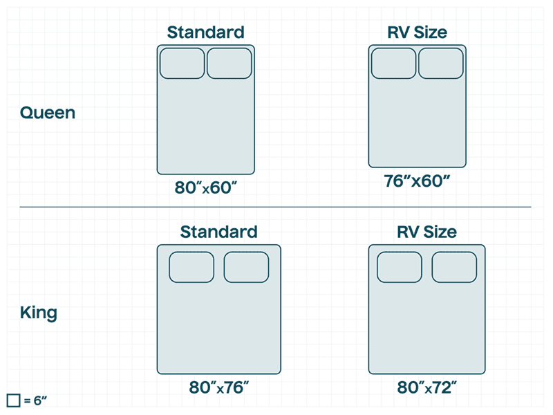 RV Mattress Sizes compared to standard King and Queen