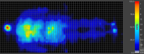 Pressure map reading of a person lying on their back showing very little pressure buildup