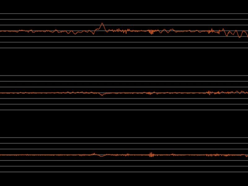 A chart from a seismograph used to measure how much the Nectar Premier mattress moves when someone lies on the other side.