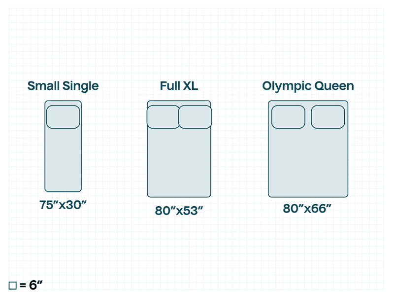 Small Single, Full XL, and Olympic Queen mattress sizes