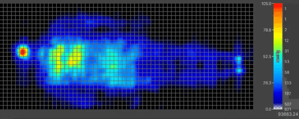 Pressure map image of a person lying on their back showing very little pressure buildup