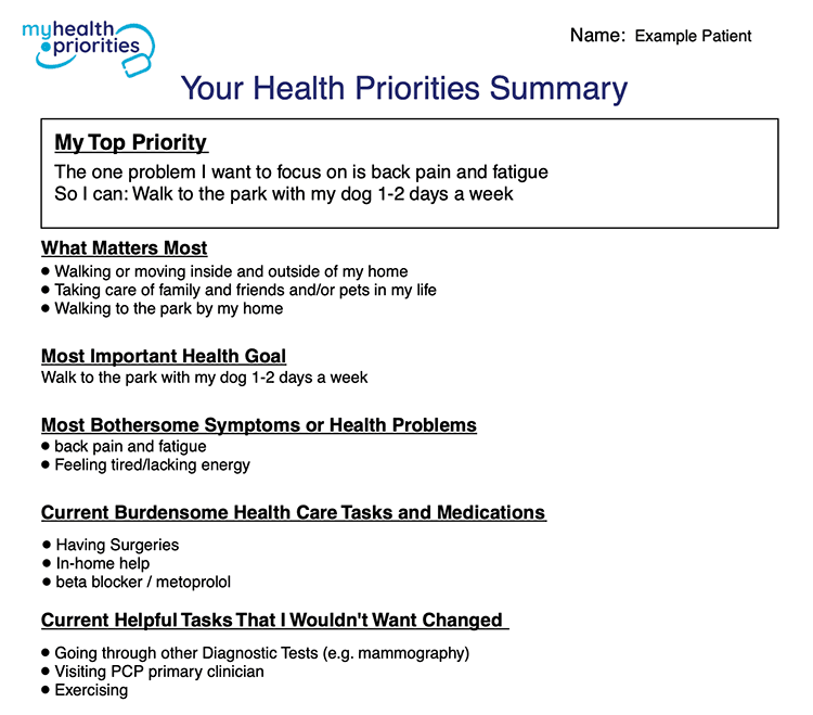My Health Priorities Summary