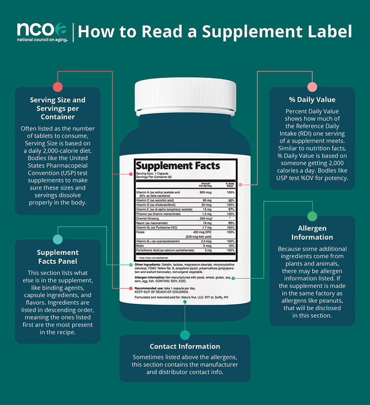 How to read a supplement label