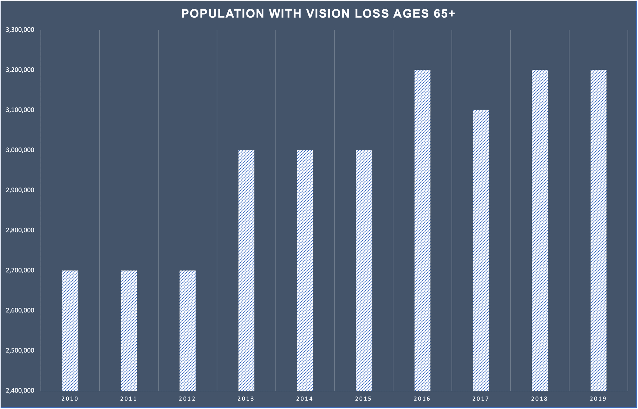 Vision Problems Data Living with Vision Loss: Practical Tips for Safety and Independence